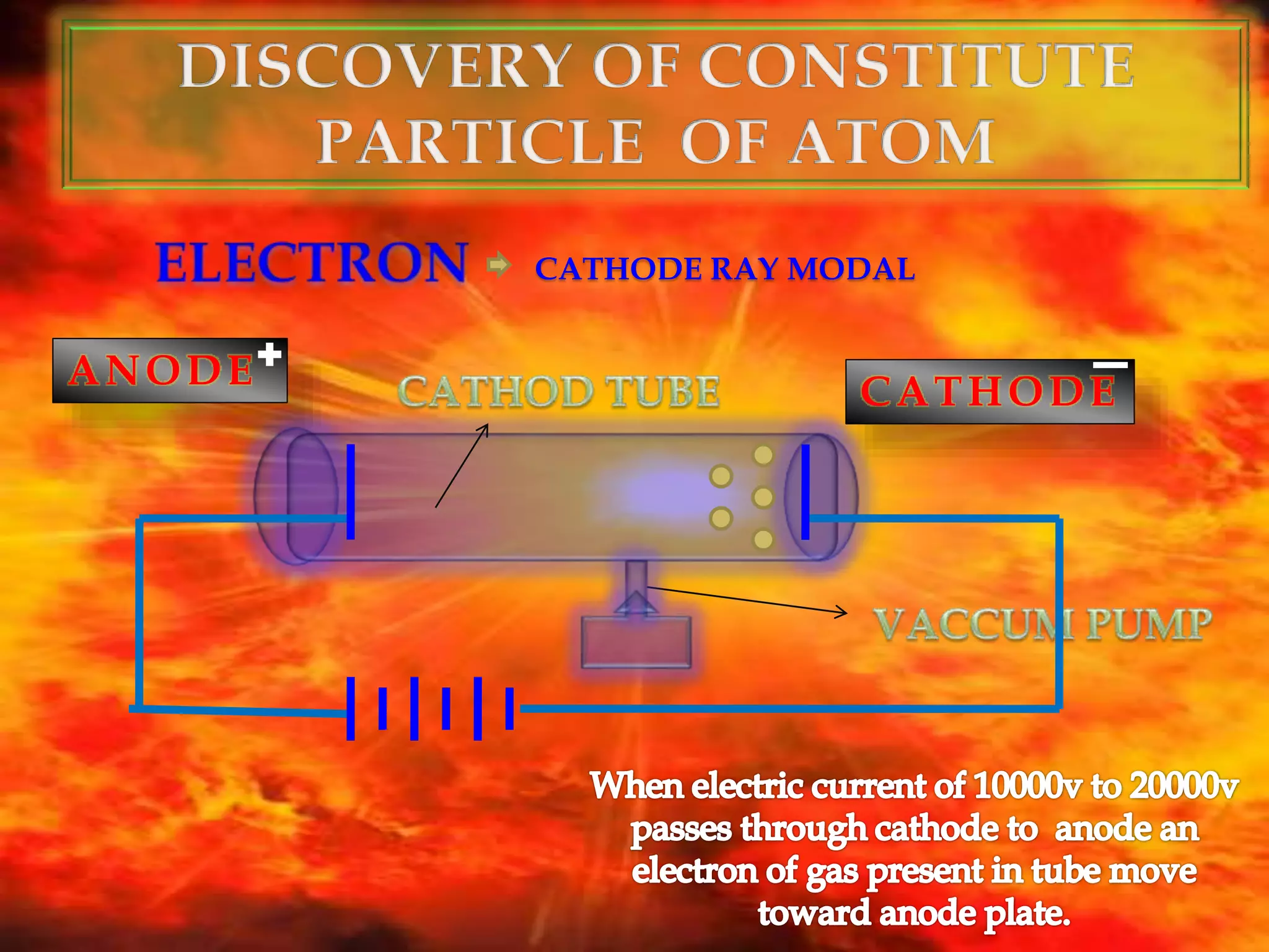 CATHODE RAY MODAL
CATHODE
ANODE
 