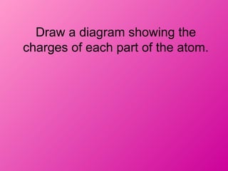 Draw a diagram showing the
charges of each part of the atom.
 