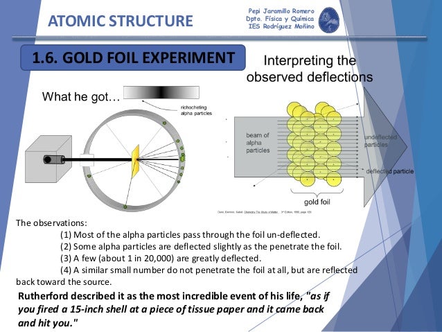 Gold foil experiment summary