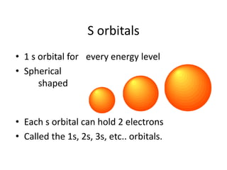 Atomic structure | PPTX
