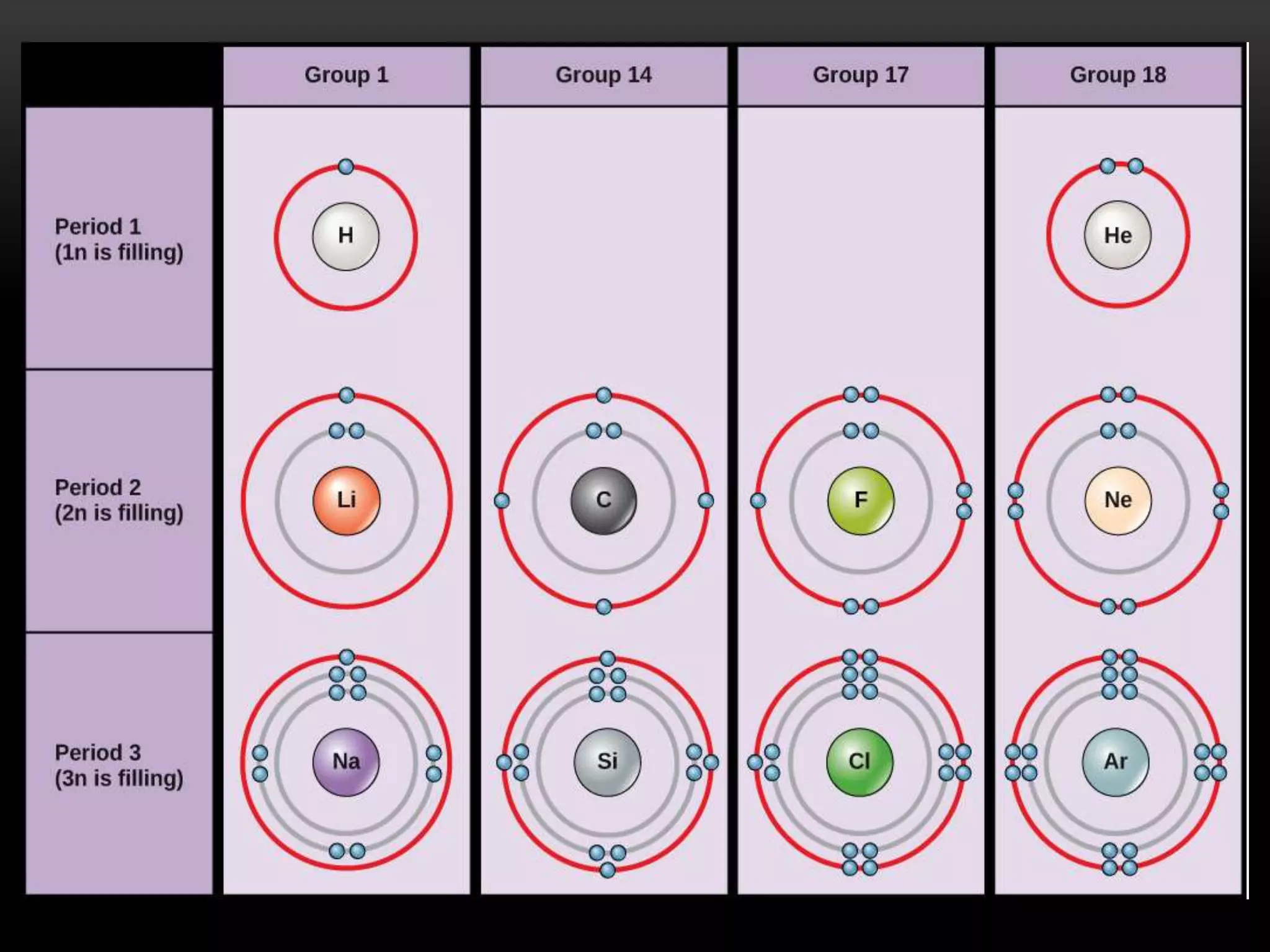 Atomic structure | PPTX