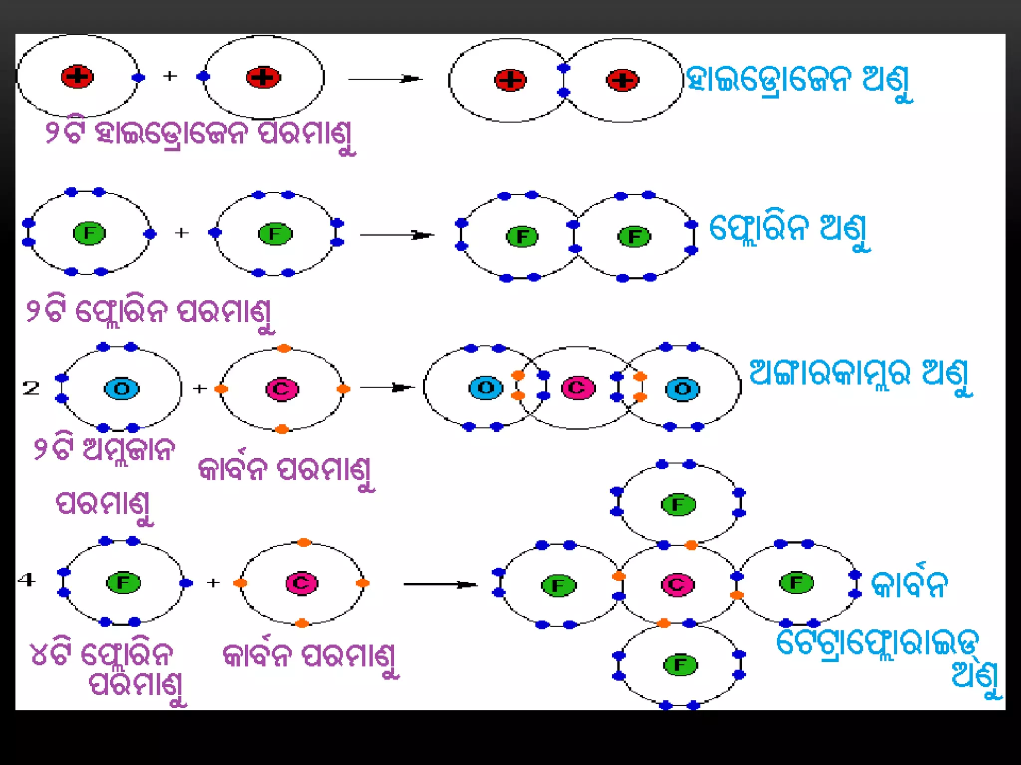 Atomic structure | PPTX