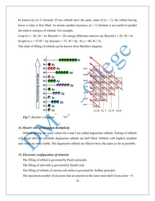 16
be known by (n+ℓ) formula. If two orbitals have the same value of (n + ℓ), the orbital having
lower n value is first filled. As atomic number increases, (n + ℓ) formula is not useful to predict
the relative energies of orbitals. For example,
a) up to z = 20, 3d > 4s, Beyond z = 20, energy difference narrows up. Beyond z = 20, 3d < 4s.
b) upto to z = 57,4f > 5p, beyond z = 57, 4f > 5p ; At z = 90, 4f < 5s.
The order of filling of orbitals can be known from Moellar's diagram.
Fig:7. Moellar’s diagram
14. Hund's rule of maximum multiplicity
Orbitals having the same values for n and l are called degenerate orbitals. Pairing of orbitals
will begin after the available degenerate orbitals are half filled. Orbitals with highest resultant
spin value are more stable. The degenerate orbtials are filled to have like spins as far as possible.
15. Electronic configuration of elements
The filling of orbital is governed by Pauli's principle.
The filling of sub-orbit is governed by Hund's rule.
The filling of orbitals of various sub-orbits is governed by Aufbau principle.
The maximum number of electrons that are present in the outer most shell of any atom = 8
 
