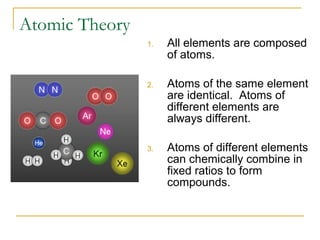 Atomic Theory
1. All elements are composed
of atoms.
2. Atoms of the same element
are identical. Atoms of
different elements are
always different.
3. Atoms of different elements
can chemically combine in
fixed ratios to form
compounds.
 