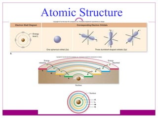 Atomic structure | PPTX