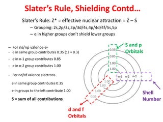 Atomic structure - chemistry | PDF