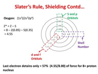 Atomic structure - chemistry | PDF