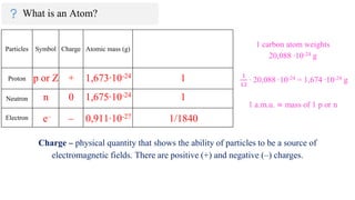 What is an Atom?
Particles Symbol Charge Atomic mass (g)
Proton
Neutron
Electron
p or Z
n
e–
1
0
–
1
1/1840
+ 1,673∙10-24
1,675∙10-24
0,911∙10-27
1 carbon atom weights
20,088 ∙10-24 g
Charge – physical quantity that shows the ability of particles to be a source of
electromagnetic fields. There are positive (+) and negative (–) charges.
 
