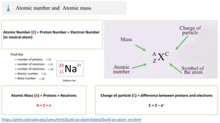 Atomic Number (Z) = Proton Number = Electron Number
(in neutral atom)
Atomic Mass (A) = Protons + Neutrons
A = Z + n
https://phet.colorado.edu/sims/html/build-an-atom/latest/build-an-atom_en.html
Atomic number and Atomic mass
Charge of particle (C) = difference between protons and electrons
C = Z – e–
 