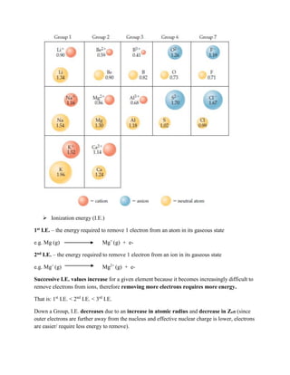  Ionization energy (I.E.)
1st I.E. – the energy required to remove 1 electron from an atom in its gaseous state
e.g. Mg (g) Mg+
(g) + e-
2nd I.E. – the energy required to remove 1 electron from an ion in its gaseous state
e.g. Mg+
(g) Mg2+
(g) + e-
Successive I.E. values increase for a given element because it becomes increasingly difficult to
remove electrons from ions, therefore removing more electrons requires more energy.
That is: 1st
I.E. < 2nd
I.E. < 3rd
I.E.
Down a Group, I.E. decreases due to an increase in atomic radius and decrease in Zeff (since
outer electrons are further away from the nucleus and effective nuclear charge is lower, electrons
are easier/ require less energy to remove).
 