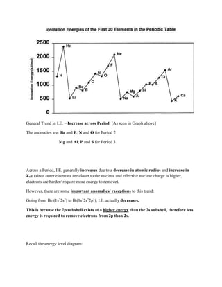 General Trend in I.E. – Increase across Period [As seen in Graph above]
The anomalies are: Be and B; N and O for Period 2
Mg and Al; P and S for Period 3
Across a Period, I.E. generally increases due to a decrease in atomic radius and increase in
Zeff (since outer electrons are closer to the nucleus and effective nuclear charge is higher,
electrons are harder/ require more energy to remove).
However, there are some important anomalies/ exceptions to this trend:
Going from Be (1s2
2s2
) to B (1s2
2s2
2p1
), I.E. actually decreases.
This is because the 2p subshell exists at a higher energy than the 2s subshell, therefore less
energy is required to remove electrons from 2p than 2s.
Recall the energy level diagram:
 