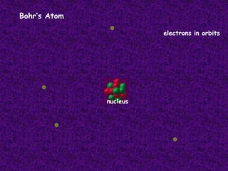 Bohr’s Atom
electrons in orbits
nucleus
 
