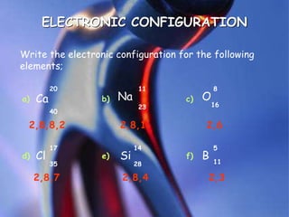 ELECTRONIC CONFIGURATION
Write the electronic configuration for the following
elements;
Ca O
Cl Si
Na
20
40
11
23
8
17
16
35
14
28
B 11
5
a) b) c)
d) e) f)
2,8,8,2 2,8,1
2,8,7 2,8,4 2,3
2,6
 