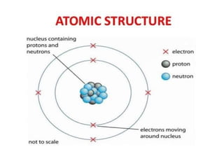 atomic structure.pdf