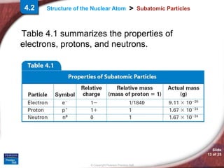 Slide
13 of 25
© Copyright Pearson Prentice Hall
>
Structure of the Nuclear Atom Subatomic Particles
Table 4.1 summarizes the properties of
electrons, protons, and neutrons.
4.2
 