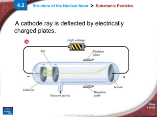 Slide
9 of 25
© Copyright Pearson Prentice Hall
>
Structure of the Nuclear Atom Subatomic Particles
A cathode ray is deflected by electrically
charged plates.
4.2
 