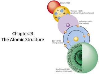 Chapter#3
The Atomic Structure
 