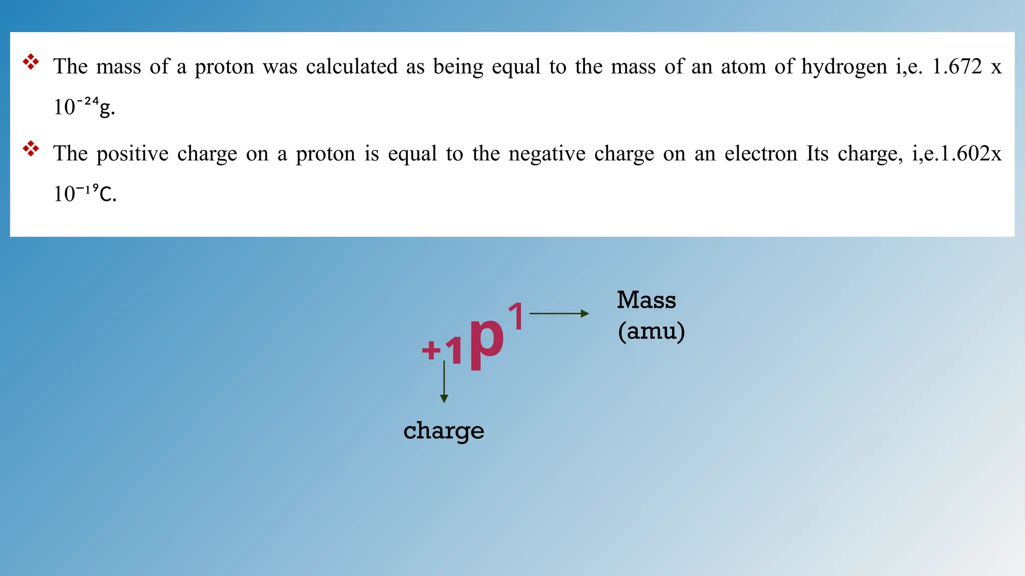 Atomic structure & electronic configuration | PPTX