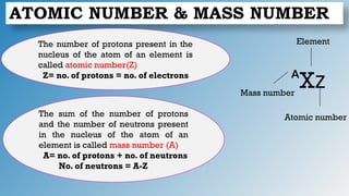 ATOMIC NUMBER & MASS NUMBER
The number of protons present in the
nucleus of the atom of an element is
called atomic number(Z)
Z= no. of protons = no. of electrons
ᴬXⴭ
Atomic number
Mass number
The sum of the number of protons
and the number of neutrons present
in the nucleus of the atom of an
element is called mass number (A)
A= no. of protons + no. of neutrons
No. of neutrons = A-Z
Element
 