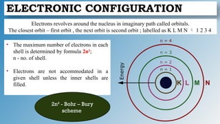 ELECTRONIC CONFIGURATION
Electrons revolves around the nucleus in imaginary path called orbitals.
The closest orbit – first orbit , the next orbit is second orbit ; labelled as K L M N  1 2 3 4
• The maximum number of electrons in each
shell is determined by formula 2n²;
n - no. of shell.
• Electrons are not accommodated in a
given shell unless the inner shells are
filled.
2n² - Bohr – Bury
scheme
 