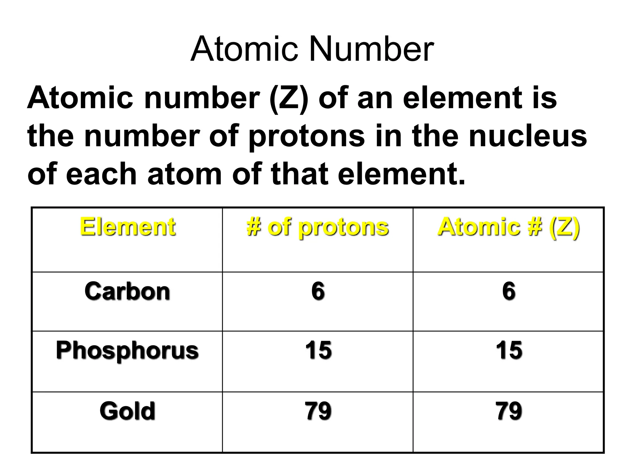 Atomic Number
Atomic number (Z) of an element is
the number of protons in the nucleus
of each atom of that element.
Element # of protons Atomic # (Z)
Carbon 6 6
Phosphorus 15 15
Gold 79 79
 