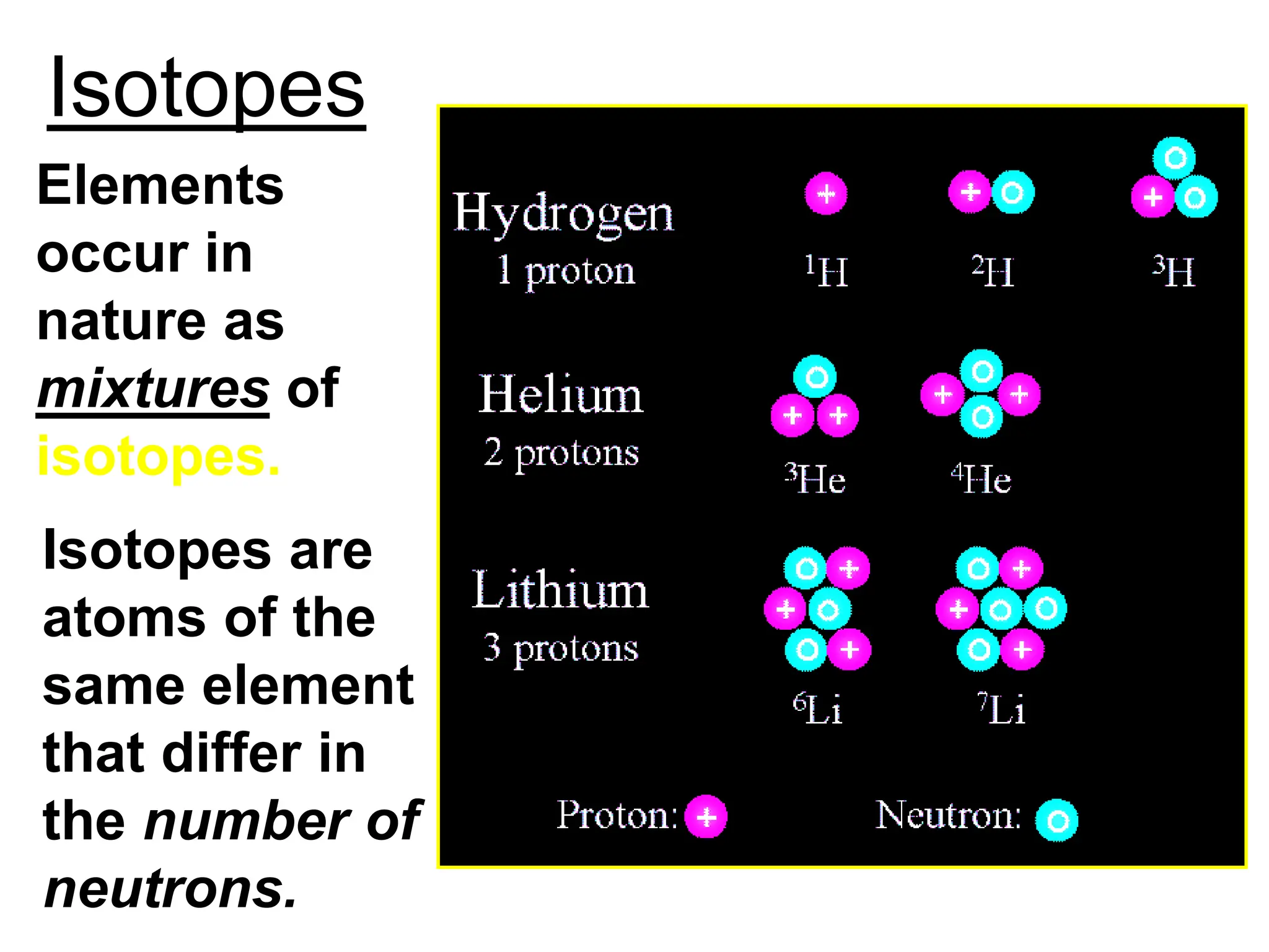 Isotopes
Elements
occur in
nature as
mixtures of
isotopes.
Isotopes are
atoms of the
same element
that differ in
the number of
neutrons.
 