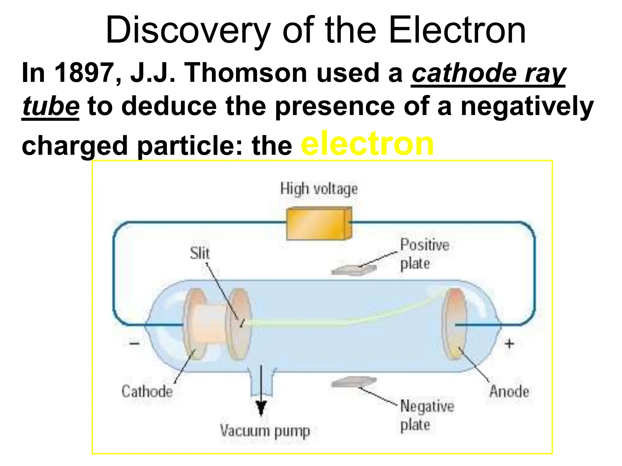Discovery of the Electron
In 1897, J.J. Thomson used a cathode ray
tube to deduce the presence of a negatively
charged particle: the electron
 