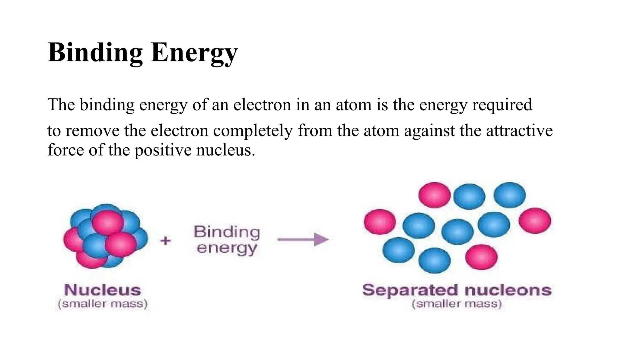 Binding Energy
The binding energy of an electron in an atom is the energy required
to remove the electron completely from the atom against the attractive
force of the positive nucleus.
 