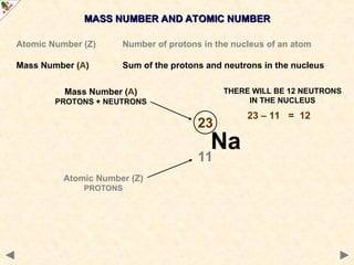 MASS NUMBER AND ATOMIC NUMBER
MASS NUMBER AND ATOMIC NUMBER
Atomic Number (Z) Number of protons in the nucleus of an atom
Mass Number (A) Sum of the protons and neutrons in the nucleus
Na
23
11
Mass Number (A)
PROTONS + NEUTRONS
Atomic Number (Z)
PROTONS
THERE WILL BE 12 NEUTRONS
IN THE NUCLEUS
23 – 11 = 12
 