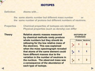 ISOTOPES
ISOTOPES
Definition Atoms with…
the same atomic number but different mass number or
the same number of protons but different numbers of neutrons.
Properties Chemical properties of isotopes are identical
Physical properties (such as density) can differ
Theory Relative atomic masses measured
by chemical methods rarely produce
whole numbers but they should do
(allowing for the low relative mass of
the electron). This was explained
when the mass spectrograph revealed
that atoms of the same element could
have different masses due to the
variation in the number of neutrons in
the nucleus. The observed mass was
a consequence of the abundance of
each type of isotope.
Protons Neutrons
1
H
1
1 0
2
H
1
1 1
3
H
1
1 2
ISOTOPES OF
HYDROGEN
 