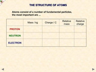 THE STRUCTURE OF ATOMS
THE STRUCTURE OF ATOMS
Atoms consist of a number of fundamental particles,
the most important are ...
Mass / kg Charge / C
Relative
mass
Relative
charge
PROTON
NEUTRON
ELECTRON
 