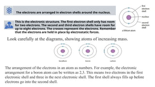 First Three Electron Shells Atomic structure and properties of matrtials.pptx