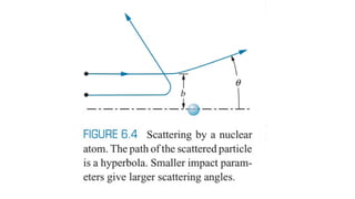 atomic structure bohr model and rutherford model.ppt