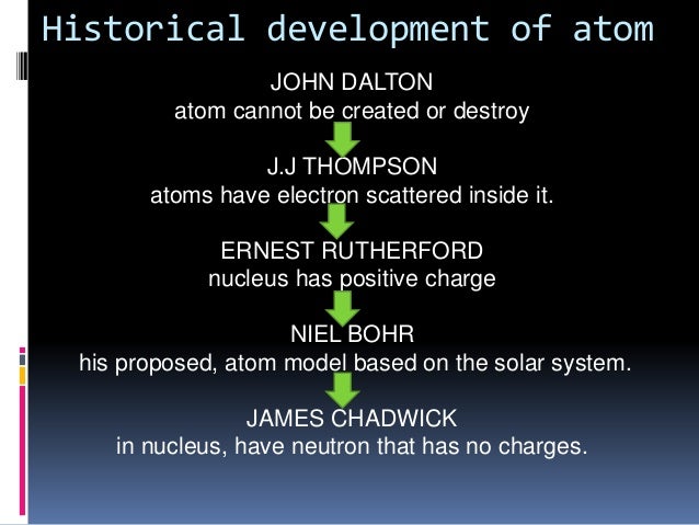 historical development of atomic structure Time-line of the history and development of the atomic atomic theory timeline events that could change everything about atomic structure. historical development of atomic structure Time-line of the history and development of the atomic atomic theory timeline events that could change everything about atomic structure.