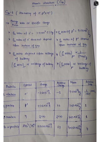 Atomic Structure - CSD.pdf