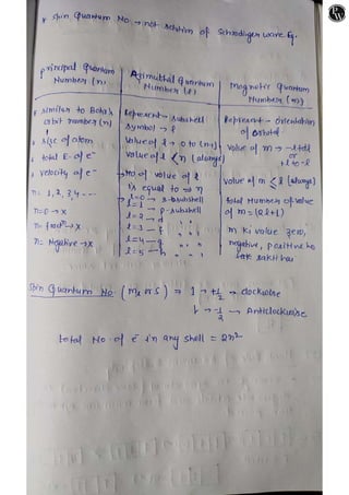 Atomic Structure - CSD.pdf