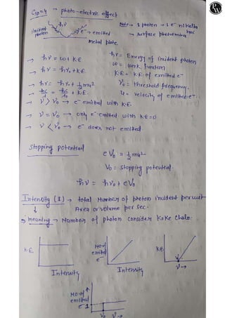 Atomic Structure - CSD.pdf