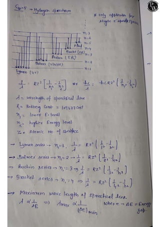 Atomic Structure - CSD.pdf