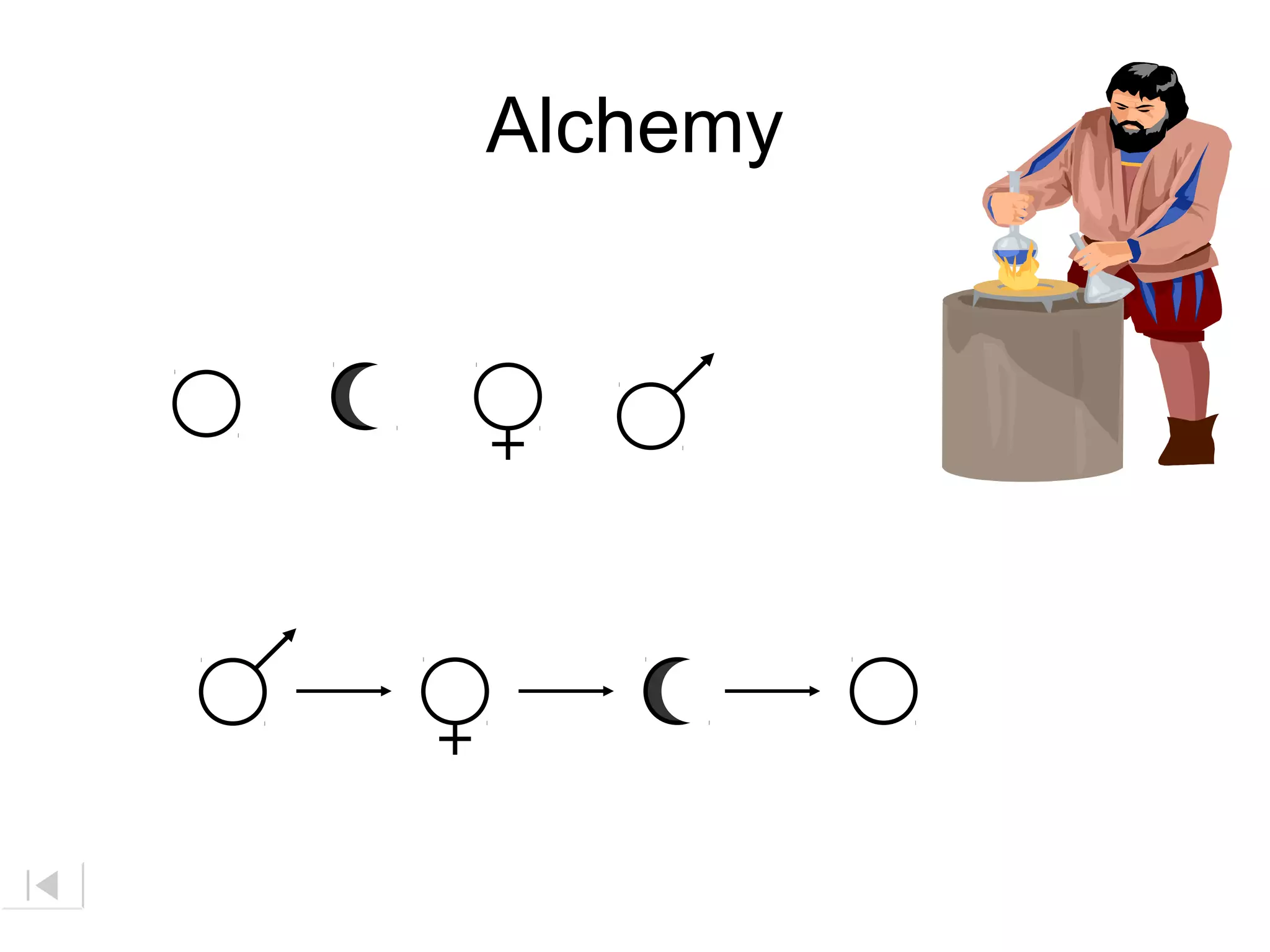 Alchemy
. . . . .. . . .. . .. ..
GOLD SILVER COPPER IRON SAND
Alchemical symbols for
substances…
transmutation: changing one substance into anot
her
In ordinary chemistry, we cannot transmute elements.
∆
 