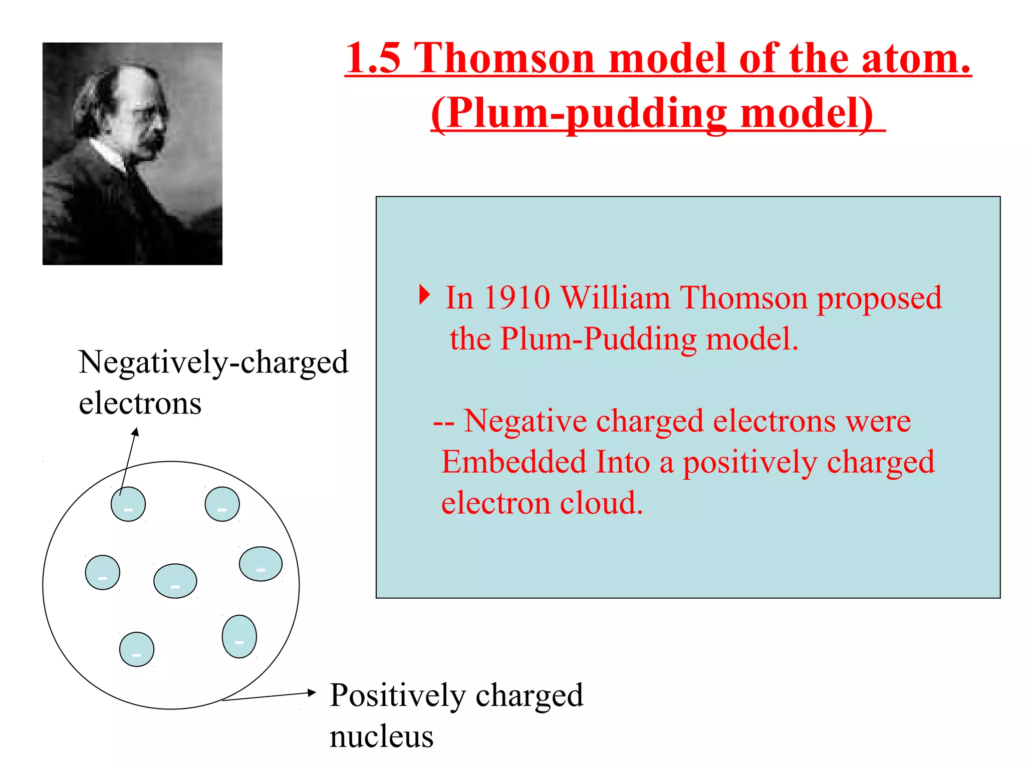 1.5 Thomson model of the atom.
(Plum-pudding model)
In 1910 William Thomson proposed
the Plum-Pudding model.
-- Negative charged electrons were
Embedded Into a positively charged
electron cloud.
J.J. Thomson
+
- -
- -
-
- -
Positively charged
nucleus
Negatively-charged
electrons
 
