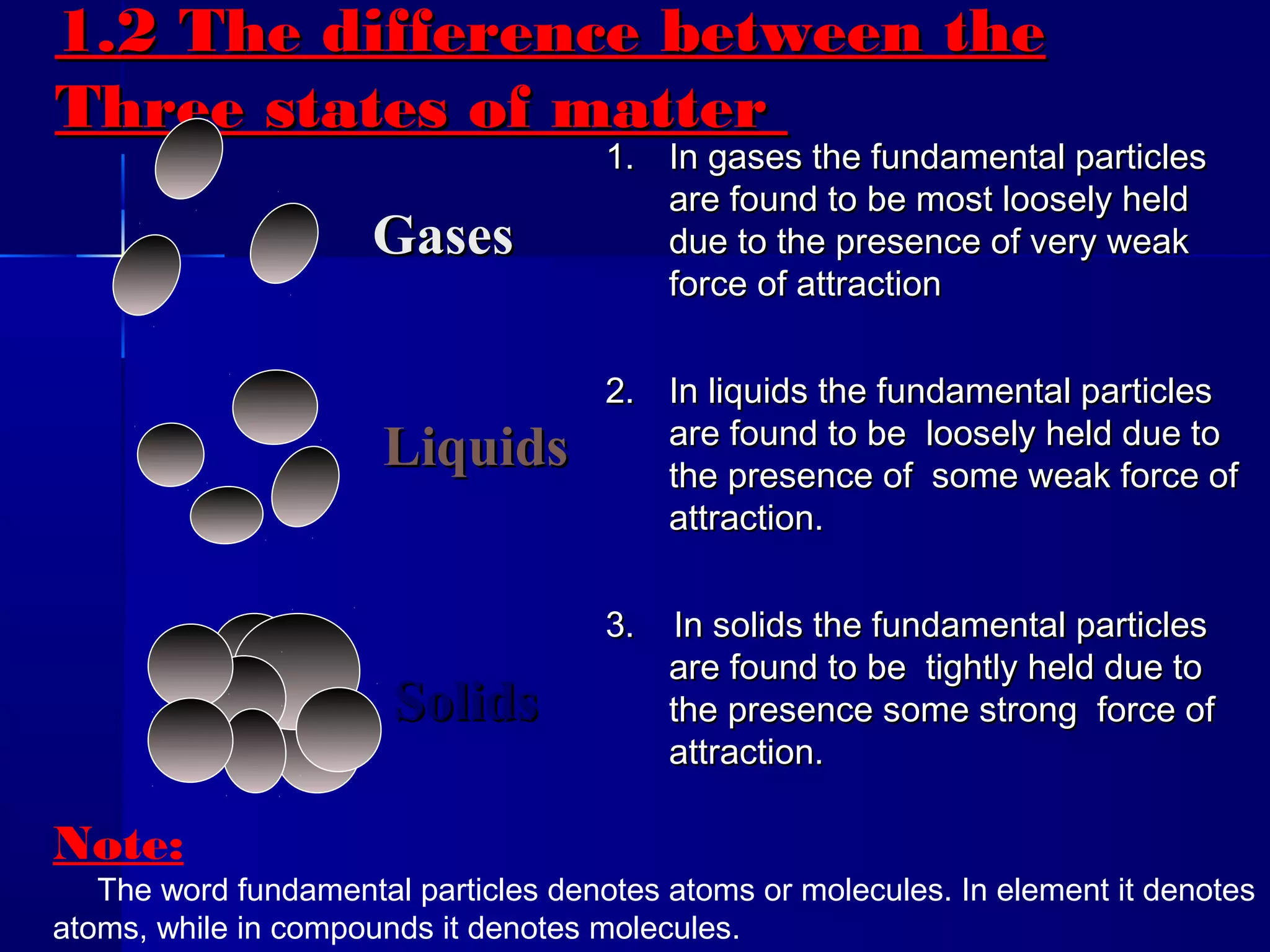 1.2 The difference between the1.2 The difference between the
Three states of matterThree states of matter
1.1. In gases the fundamental particlesIn gases the fundamental particles
are found to be most loosely heldare found to be most loosely held
due to the presence of very weakdue to the presence of very weak
force of attractionforce of attraction
2.2. In liquids the fundamental particlesIn liquids the fundamental particles
are found to be loosely held due toare found to be loosely held due to
the presence of some weak force ofthe presence of some weak force of
attraction.attraction.
3. In solids the fundamental particles3. In solids the fundamental particles
are found to be tightly held due toare found to be tightly held due to
the presence some strong force ofthe presence some strong force of
attraction.attraction.
Note:
The word fundamental particles denotes atoms or molecules. In element it denotes
atoms, while in compounds it denotes molecules.
LiquidsLiquids
GasesGases
SolidsSolids
 