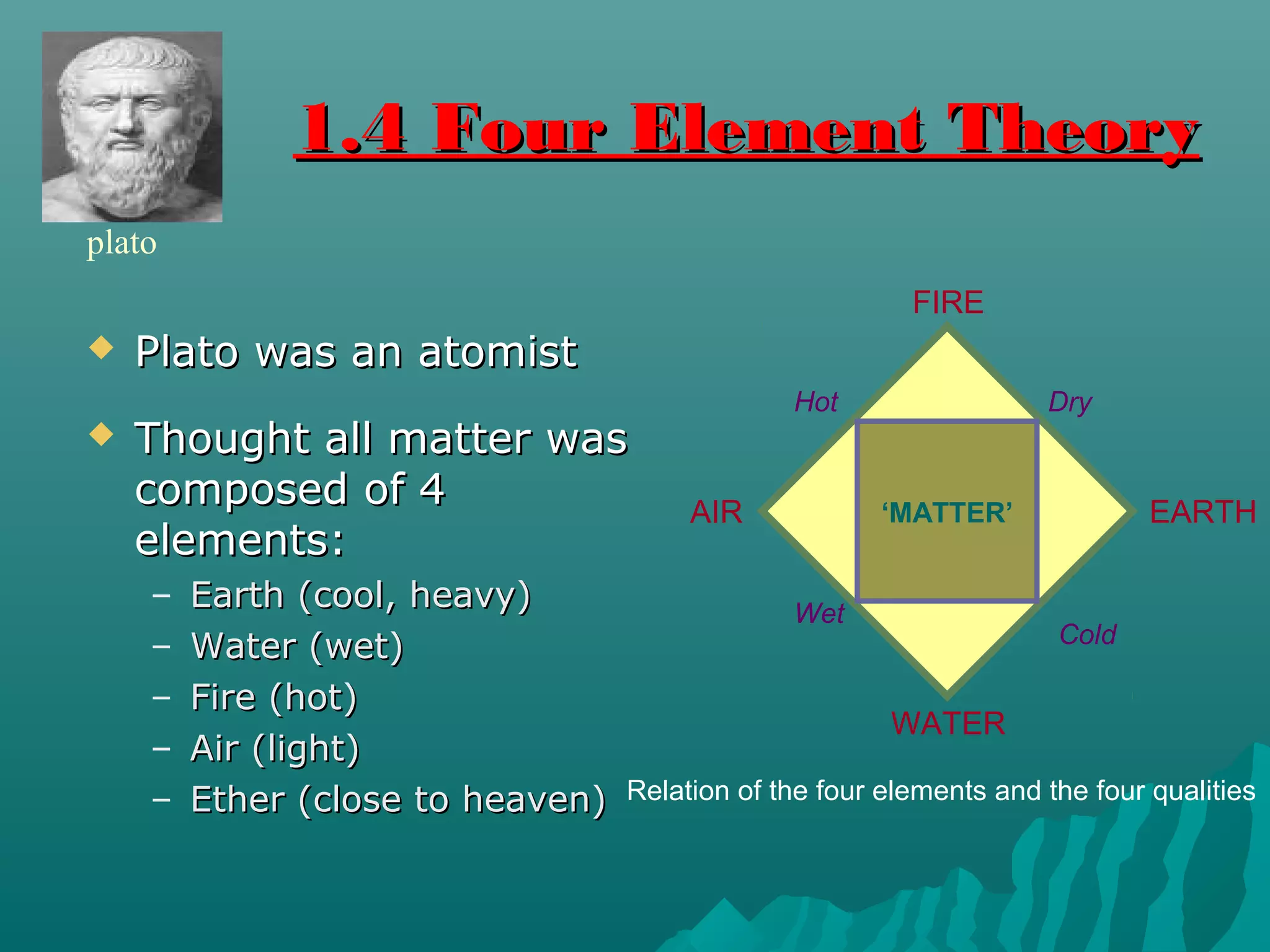 1.4 Four Element Theory1.4 Four Element Theory
 Plato was an atomistPlato was an atomist
 Thought all matter wasThought all matter was
composed of 4composed of 4
elements:elements:
– Earth (cool, heavy)Earth (cool, heavy)
– Water (wet)Water (wet)
– Fire (hot)Fire (hot)
– Air (light)Air (light)
– Ether (close to heaven)Ether (close to heaven)
‘MATTER’
FIRE
EARTHAIR
WATER
Hot
Wet
Cold
Dry
Relation of the four elements and the four qualities
plato
 