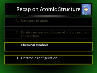 C. Chemical symbols
B. Relative masses and charges of proton, neutron
and electron
A. Structure of atom
D. Electronic configuration
Recap on Atomic Structure
 