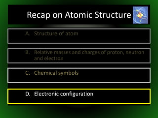 C. Chemical symbols
B. Relative masses and charges of proton, neutron
and electron
A. Structure of atom
D. Electronic configuration
Recap on Atomic Structure
 