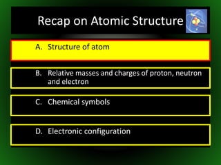 C. Chemical symbols
B. Relative masses and charges of proton, neutron
and electron
A. Structure of atom
D. Electronic configuration
Recap on Atomic Structure
 