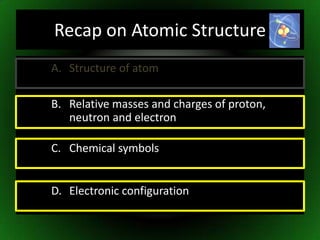 Recap on Atomic StructureStructure of atomB.  	Relative masses and charges of proton, neutron and electronC. 	Chemical symbolsD. 	Electronic configuration