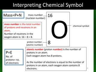 Recap on Atomic StructureStructure of atomB.  	Relative masses and charges of proton, neutron and electronC. 	Chemical symbolsD. 	Electronic configuration