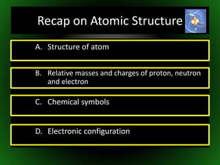 Recap on Atomic StructureStructure of atomB.  	Relative masses and charges of proton, neutron and electronC. 	Chemical symbolsD. 	Electronic configuration