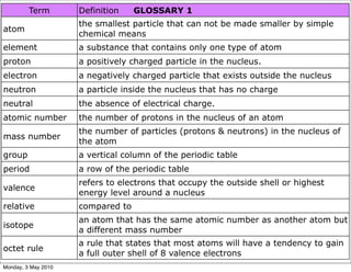 Atomic Structure Student Copy | PDF