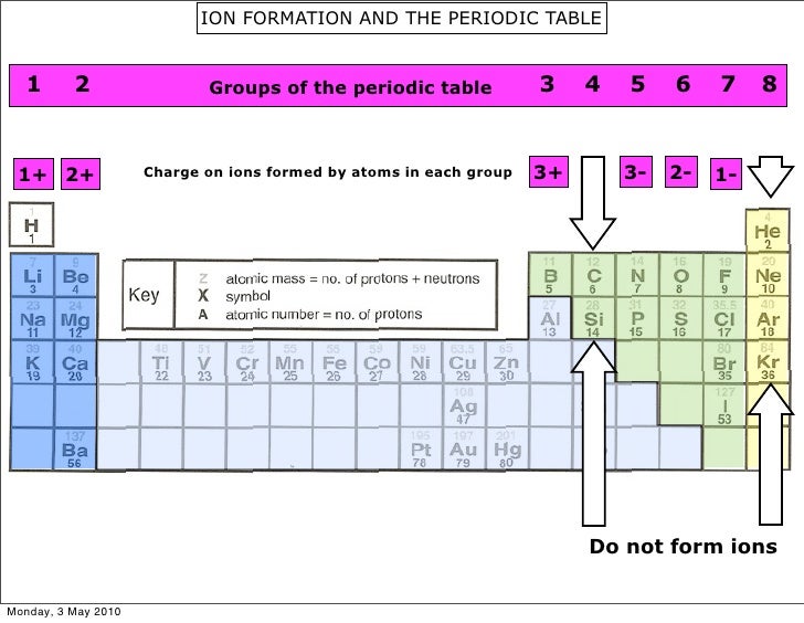 301 moved permanently periodic table of elements with charges bio formal charge periodic table flavorsomefo images - Periodic Table Formal Charges 301 moved permanently periodic table of elements with charges bio formal charge periodic table flavorsomefo images - Periodic Table Formal Charges